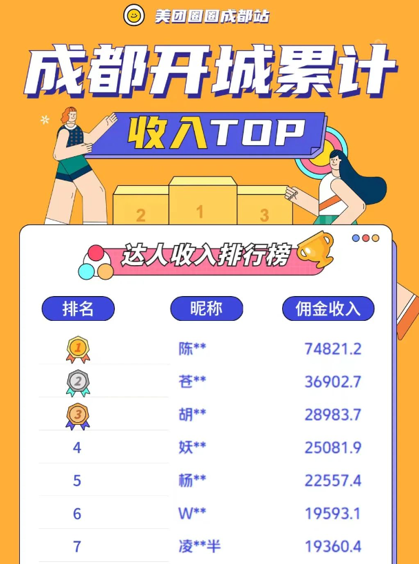 美团圈圈：入驻达人10天赚7个W，怎么做到的？