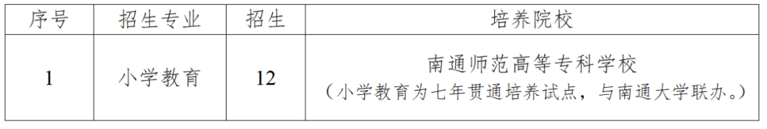 盐城师范学院2023招聘_2021盐城师范学院招聘_盐城师范学院公开招聘
