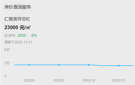 盐城房产网户型图_盐城房产网楼盘价格_盐城楼盘地图