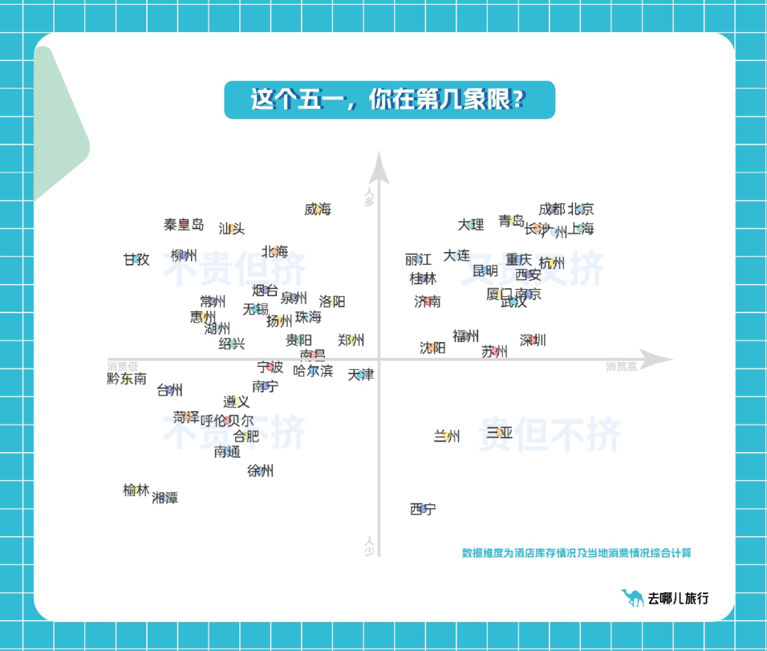2023年“五一”假期收官热门城市机票预订量创新高