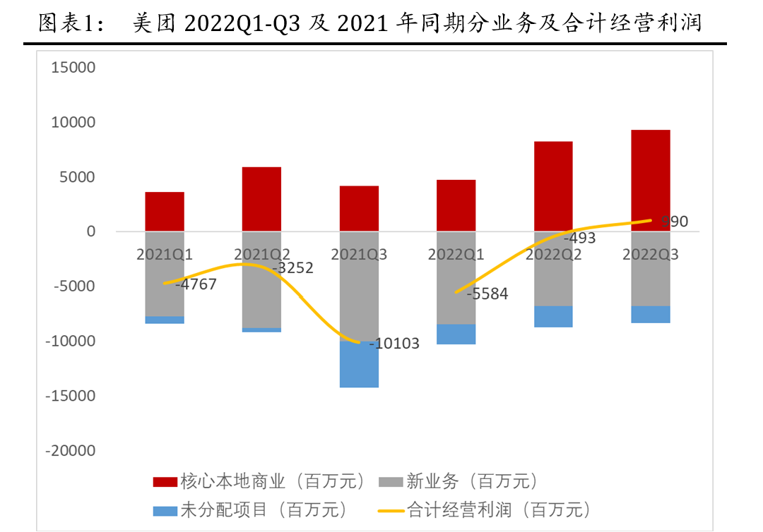 盐城团购网美团_盐城美团电话_盐城有美团单车吗