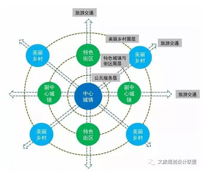 盐城旅游总体规划_盐城旅游业发展_盐城全域旅游