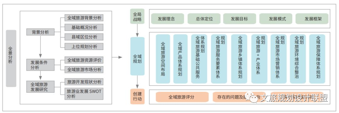 盐城旅游总体规划_盐城旅游业发展_盐城全域旅游