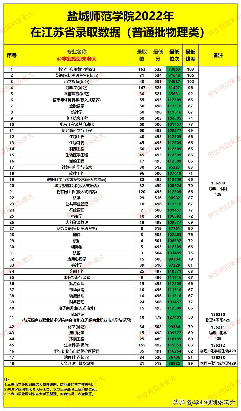 2021盐城师范学院招聘_盐城师范学院招聘会_盐城师范学院2023招聘