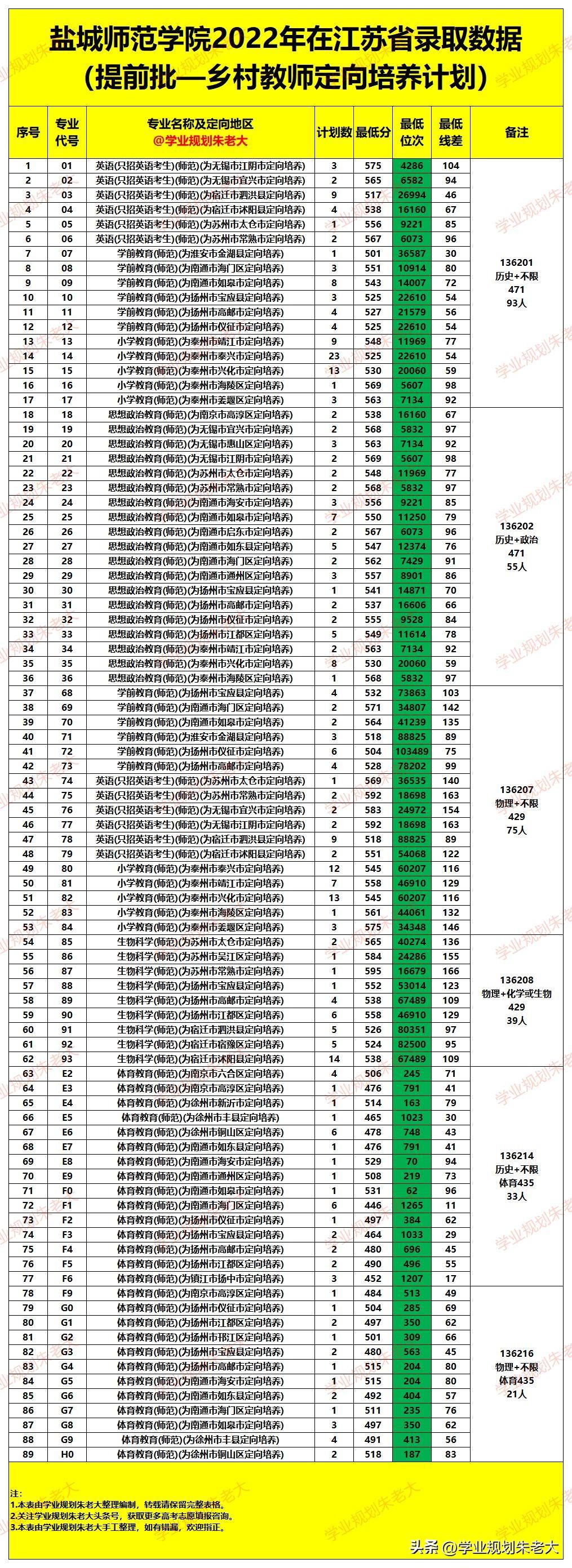 盐城师范学院招聘会_盐城师范学院2023招聘_2021盐城师范学院招聘
