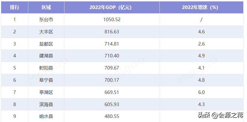 江苏省盐城市射阳县属于哪个区_江苏省盐城射阳县_江苏省射阳县属于哪里